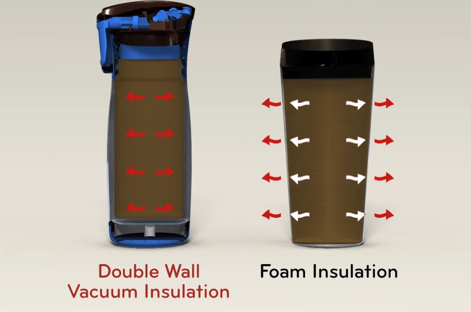 Foam insulation vs Double Wall Vacuuum Insulation
